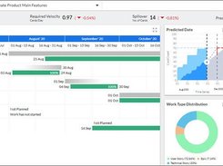 Project Health Analytics is used to monitor all important dimensions of a typical initiative and to check if the time or effort in completing the task is as per the plan. 
