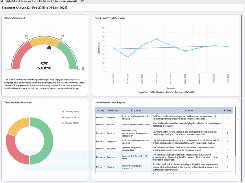 Sentiment Analysis feature in Nimble provides powerful AI-driven insights into team morale by analyzing comments, kudos, and feedback from team members. 