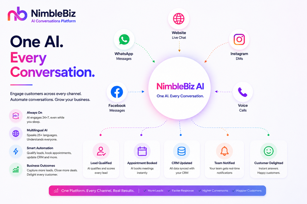 NimbleBiz AI Screenshot 1