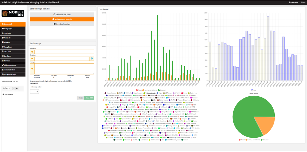 NobelSMS Dashboard — Real-Time Delivery Overview