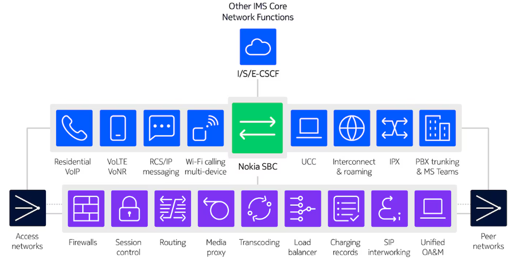 Nokia Session Border Controller (SBC) Screenshot 1