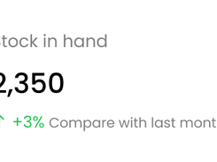 Dashboard metric card labeled “Stock in hand” showing 2,350 and a 3% increase compared with last month.