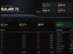 Dark-themed NorthBooks financial dashboard showing safe-to-spend amount, revenue, expenses, tax owing, a line chart, a net-income table, and quick financials.