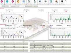 NorthStar WMS Screenshot 1