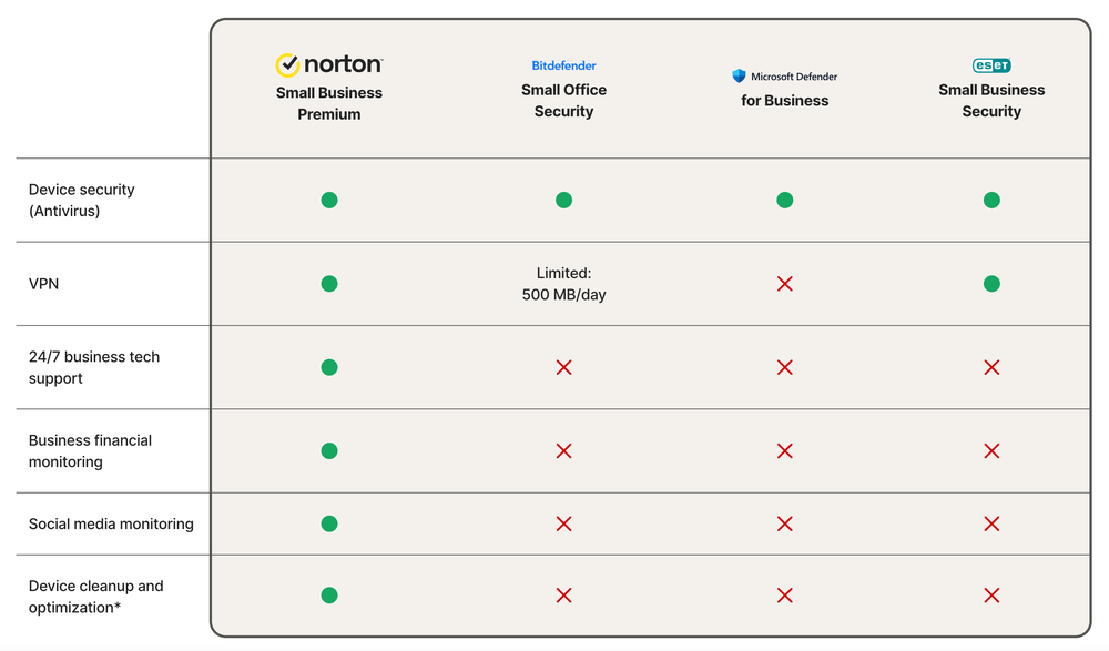 Norton Small Business Screenshot 1