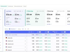 Cockpit dashboard comparing marketplace sales, ACOS, units, and contribution margin across weeks.