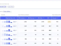 FBA inventory dashboard showing stock levels, daily units, inbound inventory, and days of inventory.
