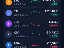 Nova mobile app Markets screen in Dutch with a cryptocurrency search bar, sorting filters, and sample listings for BTC, ETH, SOL, XRP, ADA, and DOGE with euro prices and percentage changes.