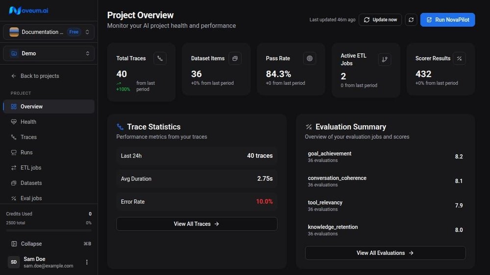 Noveum.ai Project Overview dashboard showing totals for traces, dataset items, pass rate, ETL jobs, scorer results, trace statistics, and evaluation summary scores.