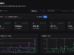 Dark-themed Analytics dashboard with request, latency, token-usage, cost, and error-rate cards plus traces and cost line charts.