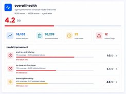 Light-themed “overall health” dashboard showing a 4.2 out of 10 score, trace and score totals, issue counts, and latency, text-to-speech, and transcription-delay metrics.