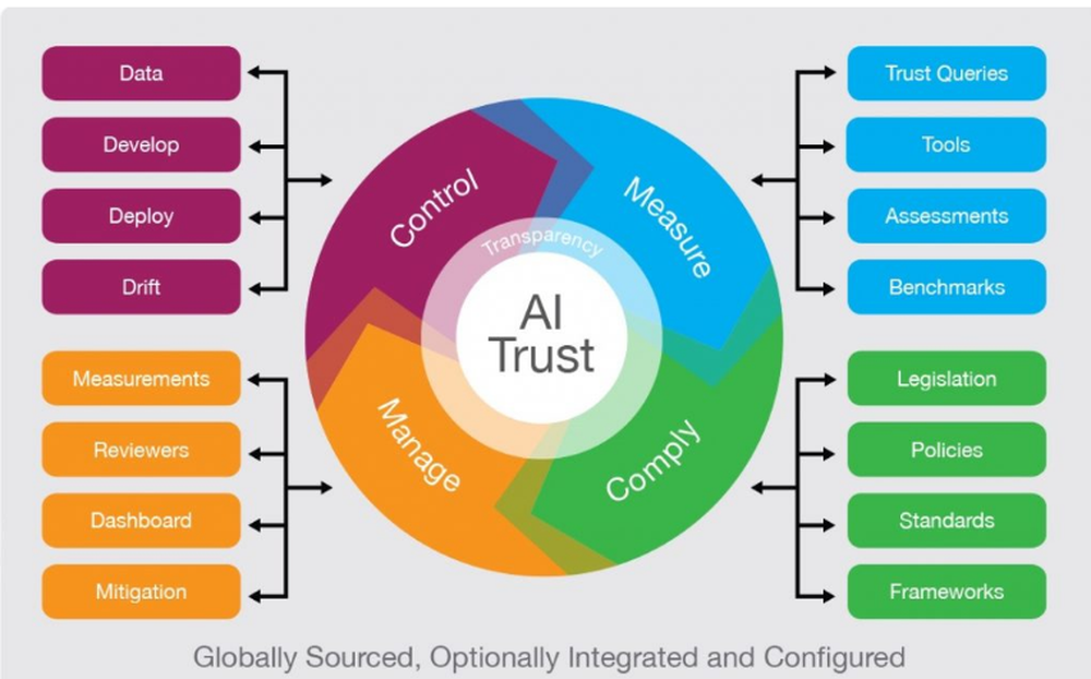NuEnergy.ai Machine Trust Platform (MTP) Screenshot 1
