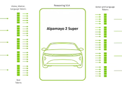 NVIDIA Alpamayo 2 Super Screenshot 1