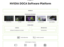 NVIDIA DOCA Screenshot 1