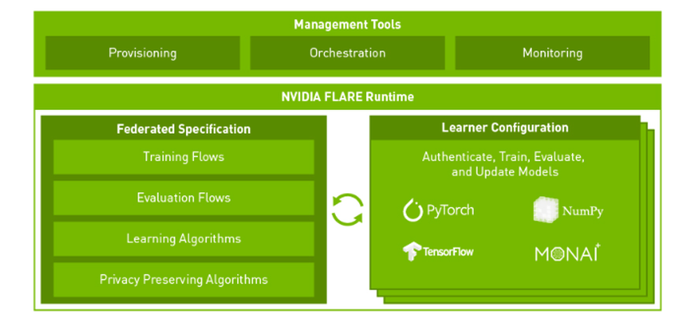 NVIDIA FLARE Screenshot 1