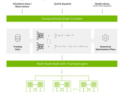 NVIDIA PhysicsNeMo Screenshot 1