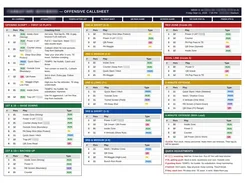Offensive callsheet laid out in color-coded sections for opening plays, down-and-distance situations, red zone, goal line, and quick adjustments.