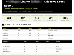 Defensive scouting report page with opponent tendency metrics and tables for down-and-distance run and pass tendencies.