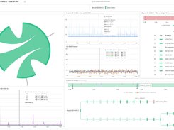 Obkio Network Monitoring Dashboard