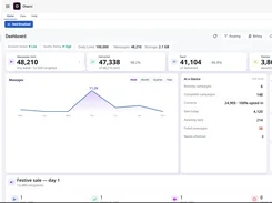 Ohanvi WhatsApp dashboard with message delivery metrics, a weekly messages chart, campaign summary, and store panel.
