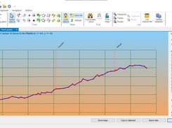 Track graph showing distance / altitude and waypoints