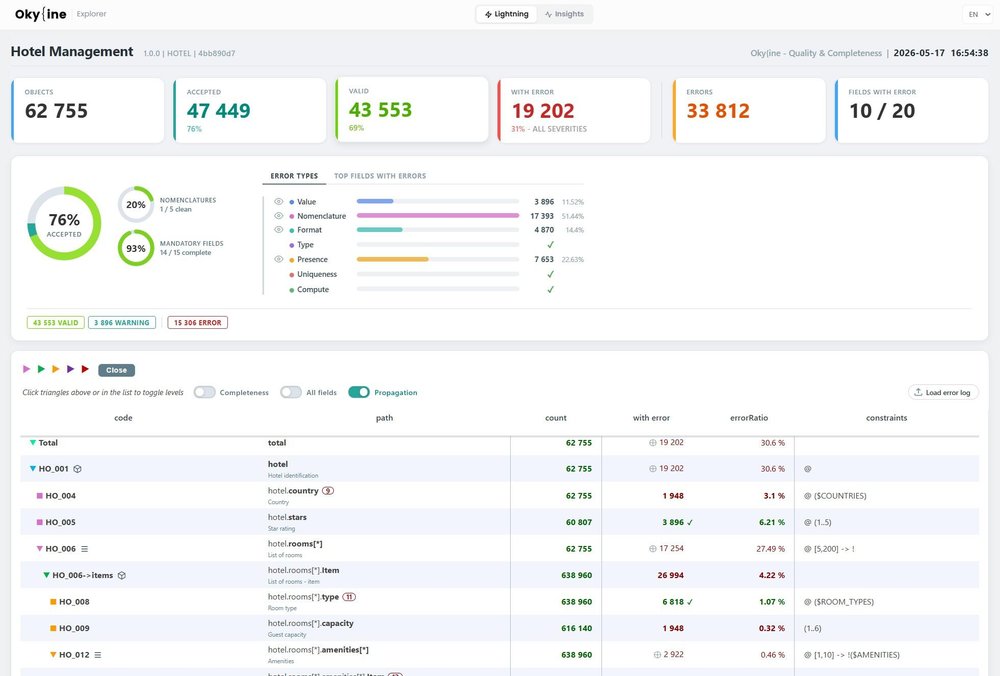 Okyline Screenshot 1