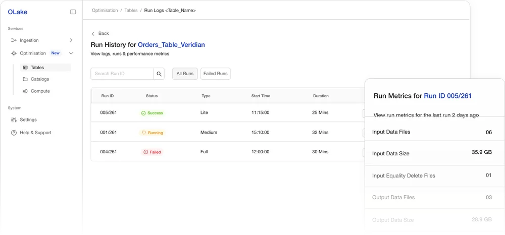 OLake web application Run History page for an Orders_Table_Veridian table, showing run statuses and a Run Metrics side panel.