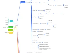 A branching API endpoint map showing routes for accounts, users, contacts, chats, services, authentication, numbers, devices, and other functions.