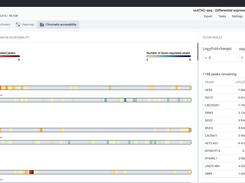 Differential chromatin accessibility