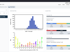 single cell TCR/BCR anlaysis