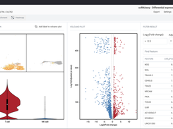 Differential expression analysis