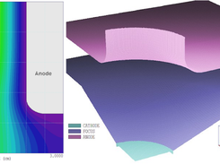 OmniTrak: design of an elliptical electron gun