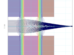 OmniTrak: non-symmetric electrostatic lens
