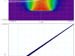 OmniTrak: magnetic electron beam deflector