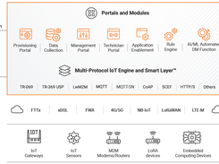 IoT Device Management Platform Architecture