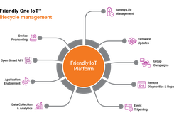 IoT Device Lifecycle Management