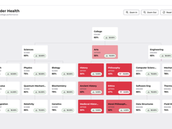 OneAdvanced Education Analytics Screenshot 1