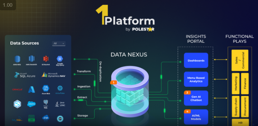 1Platform Screenshot 1