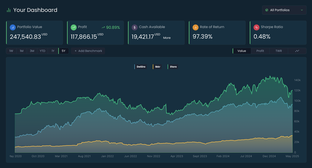 OnePortfolio Dashboard