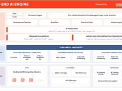 End-to-End AI Engine