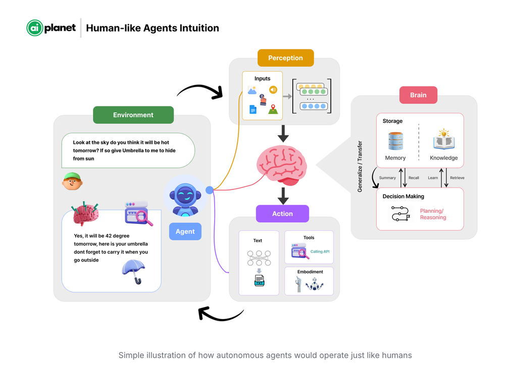 OpenAGI Screenshot 1