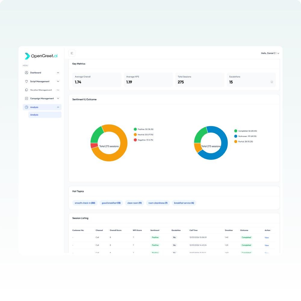 Dashboard
