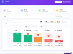 Conversion Funnels Analytics