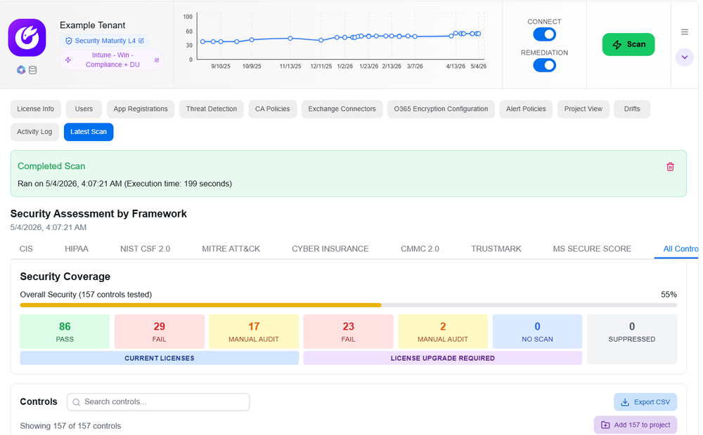 Optimize365 web dashboard showing a completed security assessment scan, framework tabs, security coverage bar, and control status counts for an example tenant.