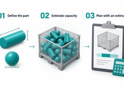 A three-step diagram labeled “01 Define the part,” “02 Estimate capacity,” and “03 Plan with an estimate,” showing measured shapes, a container of parts, and a clipboard with calculator.