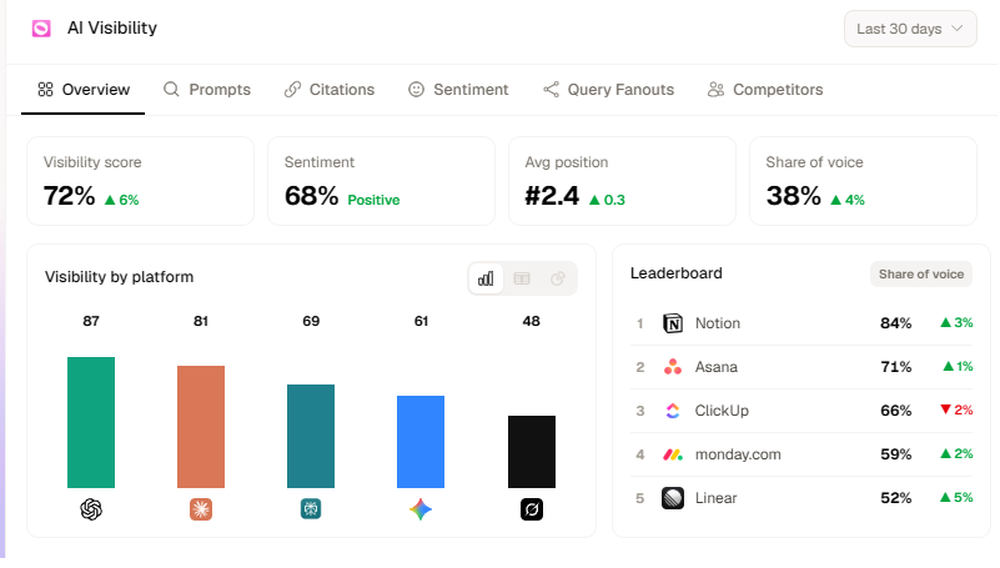 Orchly AI Screenshot 1