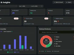 Team Reports page — bottleneck insight panel and stage dwell chart