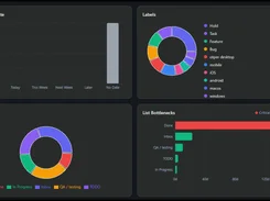 Throughput and sprint health panels