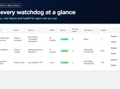 Watchdog health overview