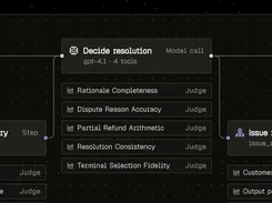 Close-up of a workflow canvas centered on a Decide resolution model-call node with five judge metrics and connected refund workflow nodes.